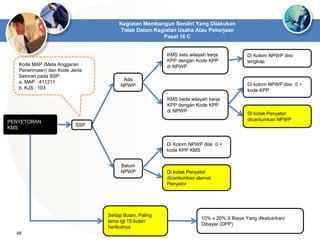PENYETORAN
KMS
Ada
NPWP
Belum
NPWP
KMS satu wilayah kerja
KPP dengan Kode KPP
di NPWP
SSP
KMS beda wilayah kerja
KPP dengan Kode KPP
di NPWP
Di Kolom NPWP diisi
lengkap
Di kolom NPWP diisi 0 +
kode KPP
Di kotak Penyetor
dicantumkan NPWP
Di kotak Penyetor
dicantumkan alamat
Penyetor
Setiap Bulan, Paling
lama tgl 15 bulan
berikutnya
10% x 20% X Biaya Yang dikeluarkan/
Dibayar (DPP)
Di Kolom NPWP diisi 0 +
kode KPP KMS
Kode MAP (Mata Anggaran
Penerimaan) dan Kode Jenis
Setoran pada SSP:
a. MAP : 411211
b. KJS : 103
48
Kegiatan Membangun Sendiri Yang Dilakukan
Tidak Dalam Kegiatan Usaha Atau Pekerjaan
Pasal 16 C
 