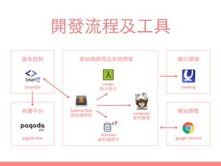 開發流程及⼯工具
網站預覽
運⾏行環境
佈署平台
版本控制
SmartGit
pagoda box google chrome
UwAmp
cmder
指令執⾏行
原始碼撰寫及系統開發
Sublime Text
原始碼撰寫 composer
套件管理
Adminer
資料庫操作
 