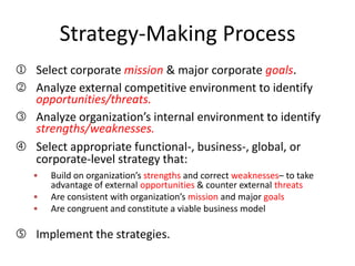 Strategy-Making Process
 Select corporate mission & major corporate goals.
 Analyze external competitive environment to identify
opportunities/threats.
 Analyze organization’s internal environment to identify
strengths/weaknesses.
 Select appropriate functional-, business-, global, or
corporate-level strategy that:
• Build on organization’s strengths and correct weaknesses– to take
advantage of external opportunities & counter external threats
• Are consistent with organization’s mission and major goals
• Are congruent and constitute a viable business model
 Implement the strategies.
 