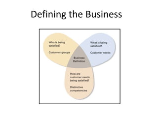 Defining the Business
 