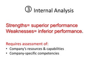  Internal Analysis
Strengths= superior performance
Weaknesses= inferior performance.
Requires assessment of:
• Company’s resources & capabilities
• Company-specific competencies
 
