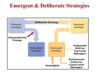 Emergent & Deliberate Strategies
 
