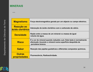 14
MINERAIS
Magnetismo
Reacção ao
ácido clorídrico
Densidade
Risca
Sabor
Outras
propriedades
Força electromagnética gerada por um objecto ou campo eléctrico.
Interacção do ácido clorídrico com o carbonato de cálcio.
Razão entre a massa de um mineral e a massa de igual
volume de água.
É a cor do mineral quando reduzido a pó. Este teste é normalmente
efectuado riscando o mineral numa superfície despolida de
porcelana branca.
Reacção das papilas gustativas a diferentes compostos químicos.
Fluorescência, Radioactividade.
...
DepartamentodeCiênciasdaTerra
 