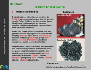 26
MINERAIS
CLASSES DE MINERAIS (6)
5. Óxidos e hidróxidos
É constituída por minerais onde um anião de
Oxigénio se encontra combinado com um ou mais
metais. Podem dividir-se em dois grupos: óxidos
simples que contêm apenas um elemento
metálico e óxidos múltiplos que contêm dois ou
mais elementos metálicos.
Esta é uma classe que inclui minerais com uma
grande variedade de propriedades: com elevada
dureza (Corindo) e baixa dureza (Psilomelano);
minerais metálicos (Hematite) e gemas (Rubi -
corindo, Espinela e Crisoberilo); muito são
negros, mas outros são muito coloridos.
Integram-se na Classe dos Óxidos vários minerais
que constituem importantes minérios metálicos,
de grande importância económica; entre eles
encontram-se importantes minérios de Ferro
(Hematite e Magnetite), Crómio (Cromite),
Manganês (Manganite), Zinco (Zincite), Alumínio
(Gibsite) e Estanho (Cassiterite).
Exemplos
http://www.geocities.com/pmolnar50/oxides.html
Ver na Net:
Hematite (Fe O )2 3
Cassiterite (SnO )2
DepartamentodeCiênciasdaTerra
 