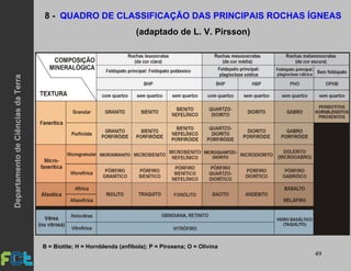 49
8 - QUADRO DE CLASSIFICAÇÃO DAS PRINCIPAIS ROCHAS ÍGNEAS
(adaptado de L. V. Pirsson)
B = Biotite; H = Hornblenda (anfíbola); P = Piroxena; O = Olivina
DepartamentodeCiênciasdaTerra
 