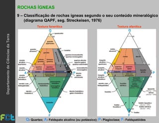 50
ROCHAS ÍGNEAS
9 – Classificação de rochas ígneas segundo o seu conteúdo mineralógico
(diagrama QAPF, seg. Streckeisen, 1976)
Textura fanerítica Textura afanítica
Q- Quartzo; A- Feldspato alcalino (ou potássico); P- Plagioclase; F- Feldspatóides
DepartamentodeCiênciasdaTerra
 