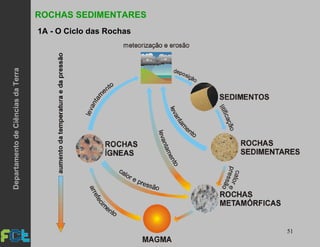 51
ROCHAS SEDIMENTARES
1A - O Ciclo das Rochas
DepartamentodeCiênciasdaTerra
 