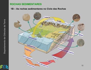 52
ROCHAS SEDIMENTARES
1B – As rochas sedimentares no Ciclo das Rochas
DepartamentodeCiênciasdaTerra
 