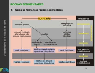 59
ROCHAS SEDIMENTARES
6 – Como se formam as rochas sedimentares
DepartamentodeCiênciasdaTerra
 