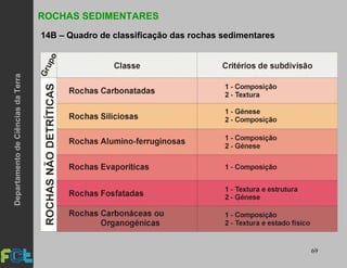 69
ROCHAS SEDIMENTARES
14B – Quadro de classificação das rochas sedimentares
DepartamentodeCiênciasdaTerra
 
