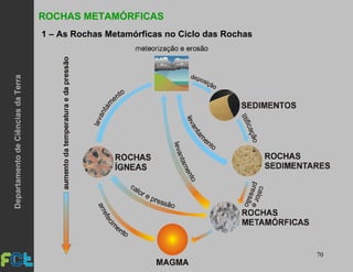 70
ROCHAS METAMÓRFICAS
1 – As Rochas Metamórficas no Ciclo das Rochas
DepartamentodeCiênciasdaTerra
 