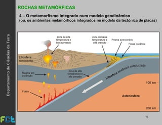 73
ROCHAS METAMÓRFICAS
4 – O metamorfismo integrado num modelo geodinâmico
(ou, os ambientes metamórficos integrados no modelo da tectónica de placas)
DepartamentodeCiênciasdaTerra
 
