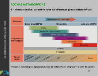 75
ROCHAS METAMÓRFICAS
6 – Minerais índice, característicos de diferentes graus metamórficos
Transições mineralógicas típicas resultantes do metamorfismo progressivo a partir de argilitos
DepartamentodeCiênciasdaTerra
 