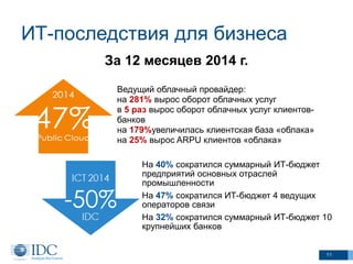 ИТ-последствия для бизнеса
Ведущий облачный провайдер:
на 281% вырос оборот облачных услуг
в 5 раз вырос оборот облачных услуг клиентов-
банков
на 179%увеличилась клиентская база «облака»
на 25% вырос ARPU клиентов «облака»
На 40% сократился суммарный ИТ-бюджет
предприятий основных отраслей
промышленности
На 47% сократился ИТ-бюджет 4 ведущих
операторов связи
На 32% сократился суммарный ИТ-бюджет 10
крупнейших банков
За 12 месяцев 2014 г.
11
 
