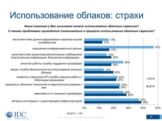 Использование облаков: страхи
© IDC Visit us at IDC.com and follow us on Twitter: @IDC 20
N’2015 = 147
Какие опасения у Вас вызывает начало использование облачных сервисов?
С какими проблемами приходится сталкиваться в процессе использования облачных сервисов?
39%
29%
24%
22%
20%
18%
18%
17%
12%
37%
26%
25%
23%
13%
26%
15%
47%
17%
0% 10% 20% 30% 40% 50%
вопросы интеграции с существующей инфраструктурой
зависимость от внешнего провайдера
незрелость облачных технологий и недостаточное доверие к
ним
нехватка у персонала ИТ-службы навыков работы с
облачными решениями
запрет службы безопасности на использование внешних
облаков
качество работы службы поддержки провайдера
несоответствие украинским регуляторным требованиям
(персональная информация, банковская информация,…
нарушение конфиденциальных данных
несоответствие уровня предлагаемых сервисов нашим
потребностям
2014
2015
 