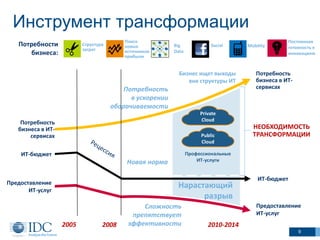 Инструмент трансформации
Потребность
бизнеса в ИТ-
сервисах
Предоставление
ИТ-услуг
Сложность
препятствует
эффективности
Потребность
в ускорении
оборачиваемости
ИТ-бюджет
Бизнес ищет выходы
вне структуры ИТ
Нарастающий
разрыв
Новая норма
ИТ-бюджет
Предоставление
ИТ-услуг
2005 2008 2010-2014
НЕОБХОДИМОСТЬ
ТРАНСФОРМАЦИИ
Потребность
бизнеса в ИТ-
сервисах
Потребности
бизнеса:
Постоянная
готовность к
инновациям
Поиск
новых
источников
прибыли
Структура
затрат
MobilitySocialBig
Data
9
Public
Cloud
Private
Cloud
Профессиональные
ИТ-услуги
 