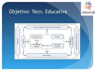 Objetivo: Tecn. Educativa
Madrid, 2015-06-30--07-01
11
 