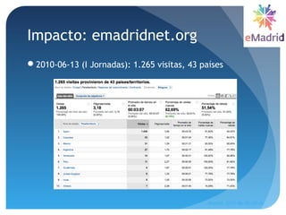 Impacto: emadridnet.org
2010-06-13 (I Jornadas): 1.265 visitas, 43 países
Madrid, 2015-06-30--07-01
30
 