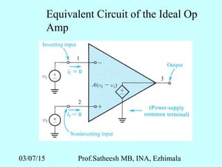 03/07/15 Prof.Satheesh MB, INA, Ezhimala
Equivalent Circuit of the Ideal Op
Amp
 