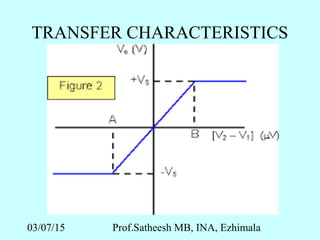 03/07/15 Prof.Satheesh MB, INA, Ezhimala
TRANSFER CHARACTERISTICS
 