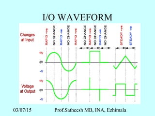 03/07/15 Prof.Satheesh MB, INA, Ezhimala
I/O WAVEFORM
 