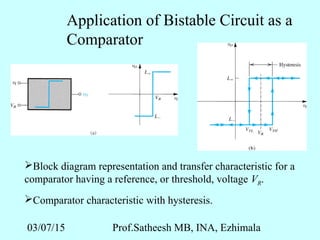 03/07/15 Prof.Satheesh MB, INA, Ezhimala
Application of Bistable Circuit as a
Comparator
Block diagram representation and transfer characteristic for a
comparator having a reference, or threshold, voltage VR.
Comparator characteristic with hysteresis.
 