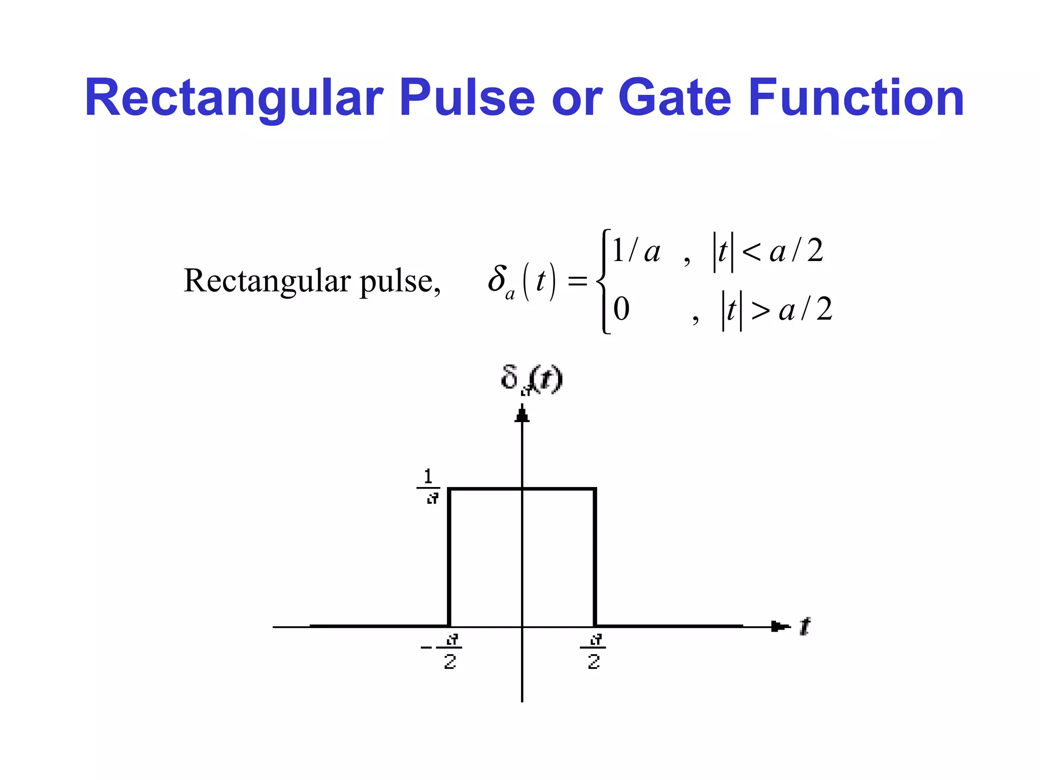 Rectangular Pulse or Gate Function
Rectangular pulse, ( )
1/ , / 2
0 , / 2
a
a t a
t
t a
δ
 <
= 
>
 