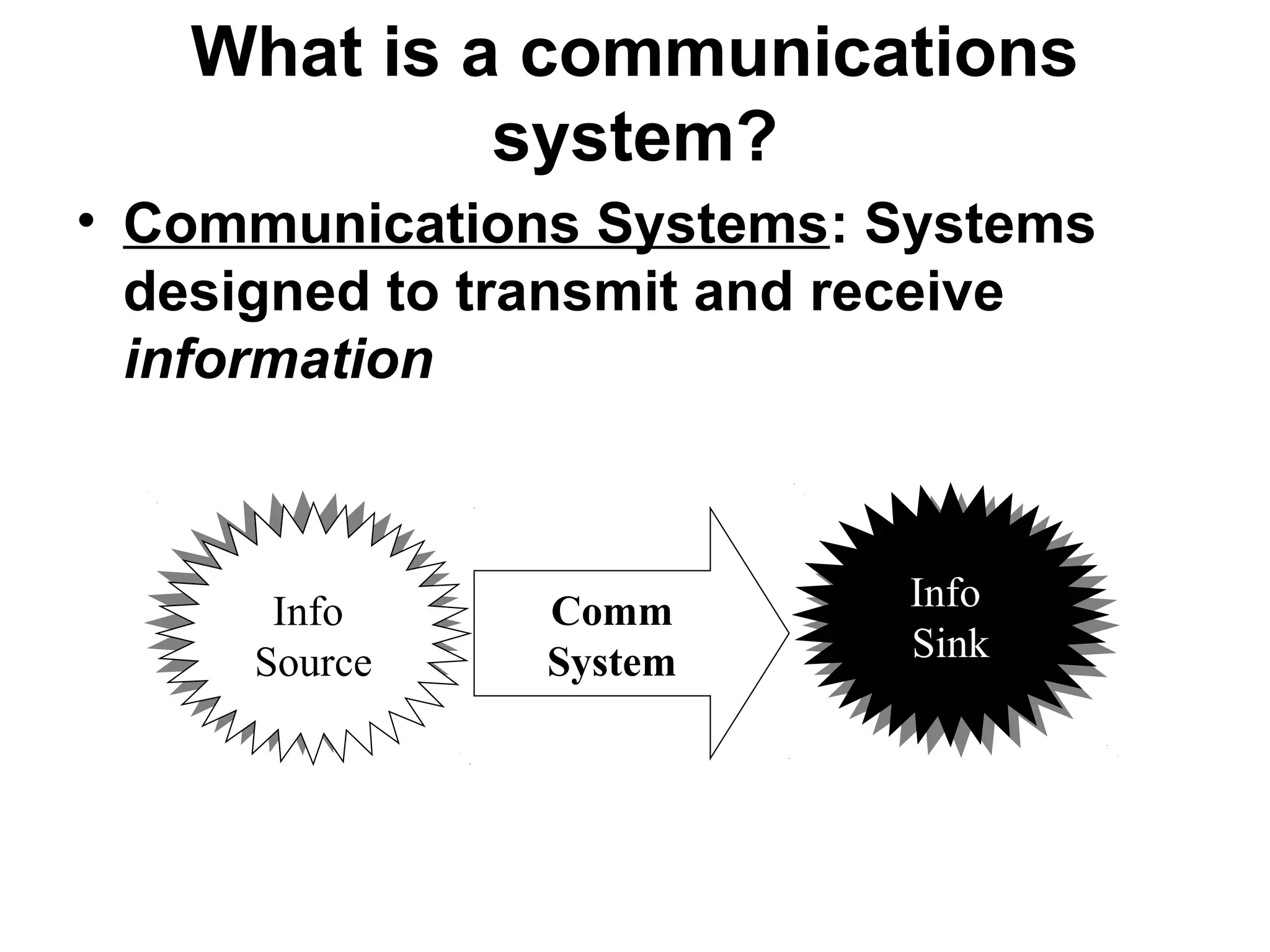 What is a communications
system?
• Communications Systems: Systems
designed to transmit and receive
information
Info
Source
Info
Source
Info
Sink
Info
Sink
Comm
System
 