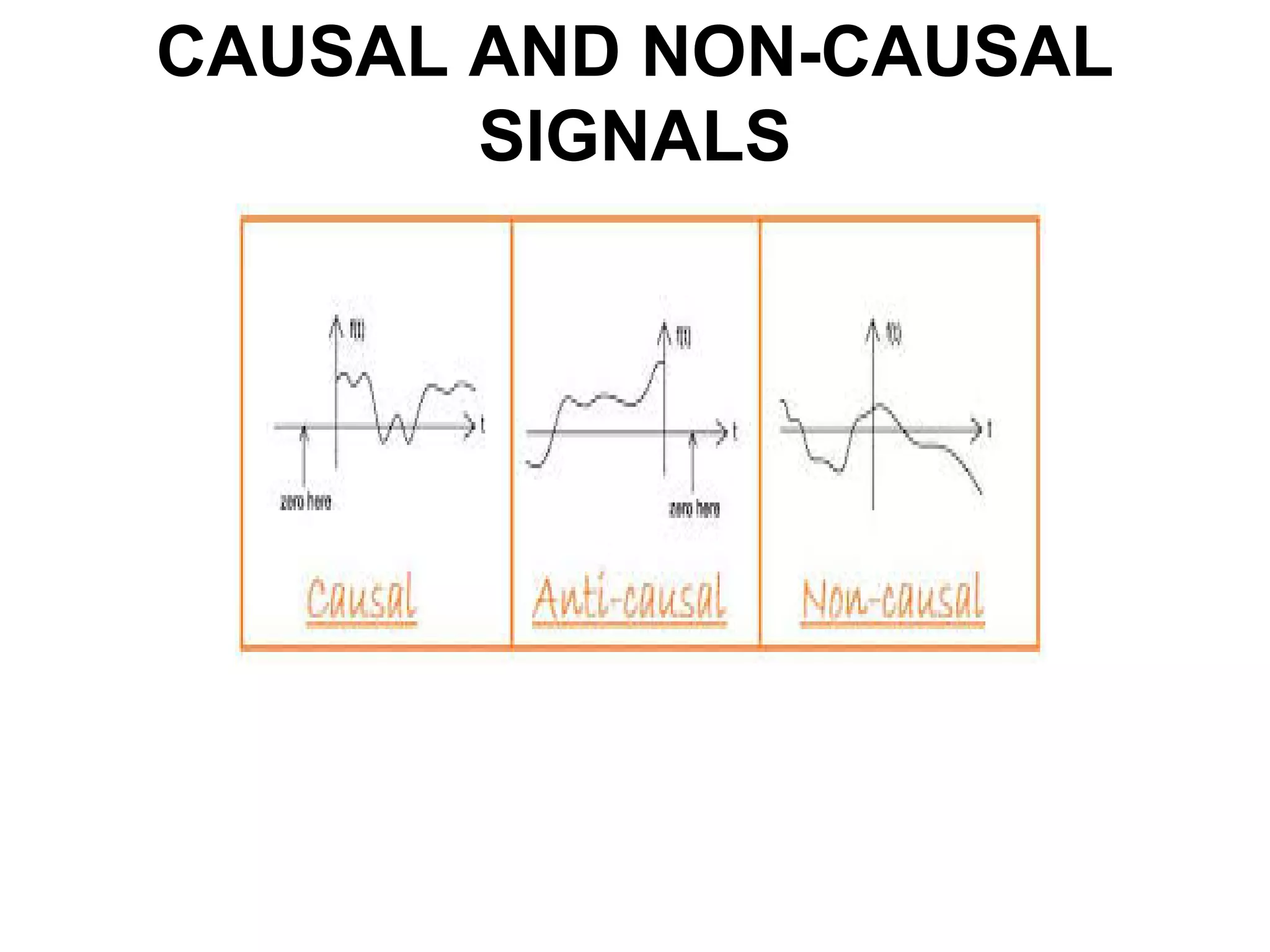 CAUSAL AND NON-CAUSAL
SIGNALS
 
