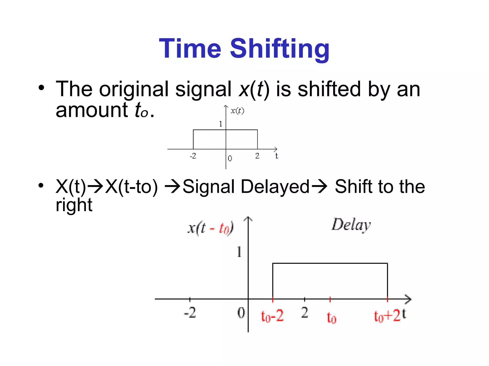 Time Shifting
• The original signal x(t) is shifted by an
amount tₒ.
• X(t)X(t-to) Signal Delayed Shift to the
right
 