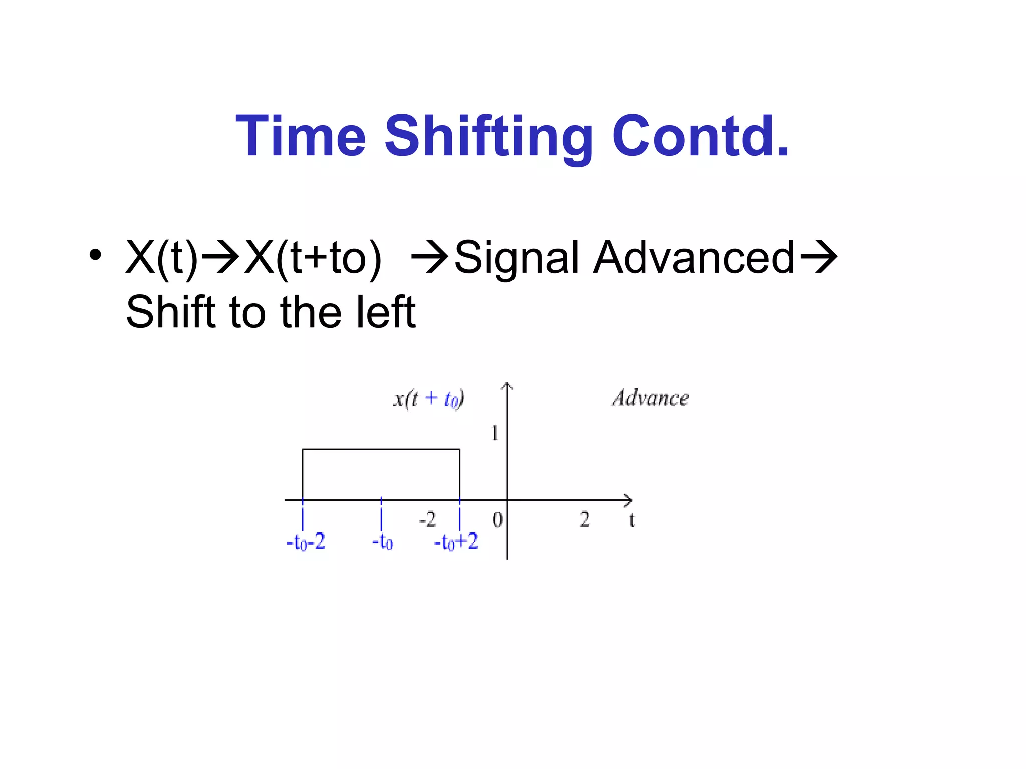 Time Shifting Contd.
• X(t)X(t+to) Signal Advanced
Shift to the left
 