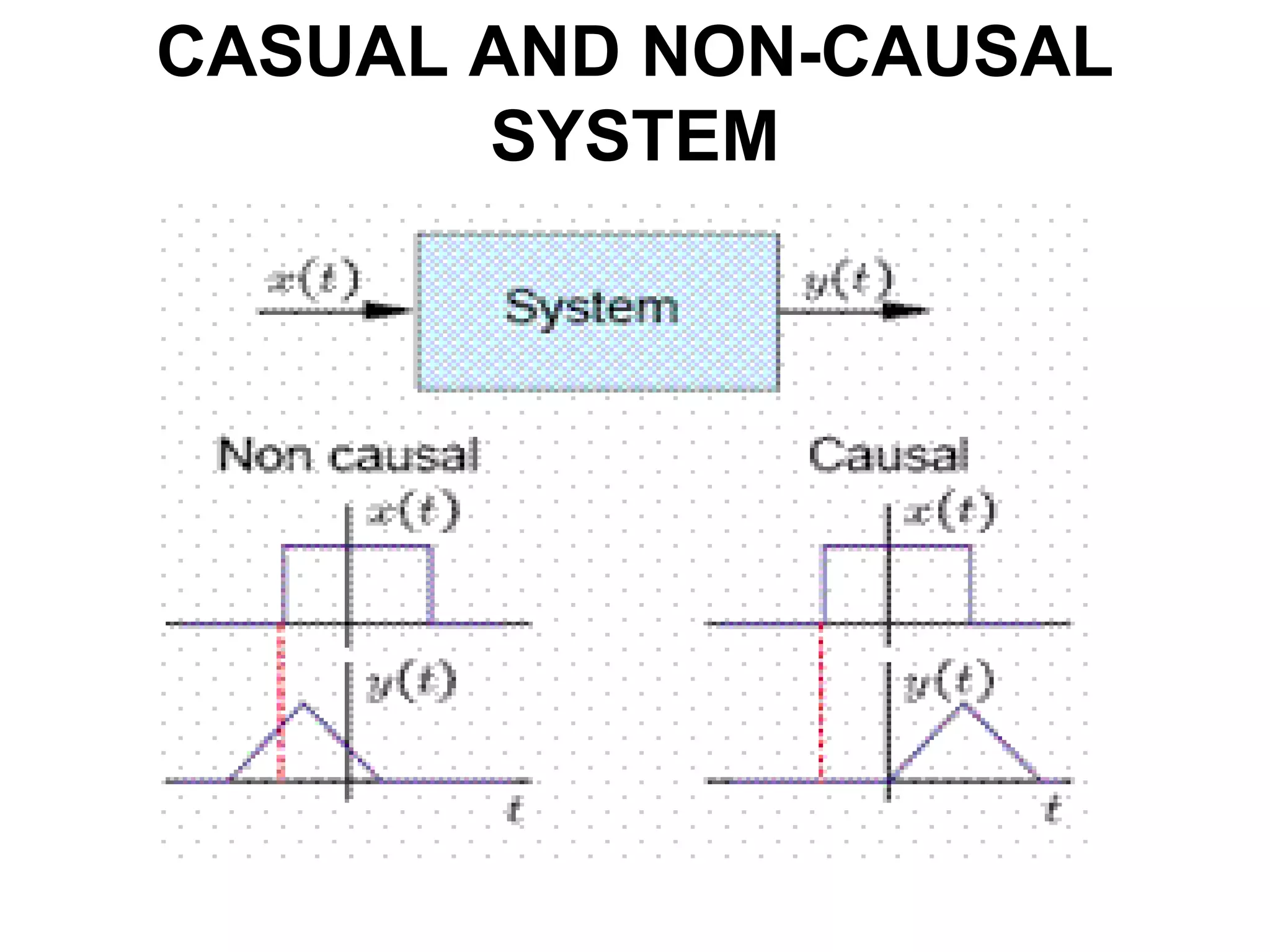 CASUAL AND NON-CAUSAL
SYSTEM
 