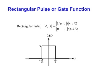 1.Basics of Signals | PDF