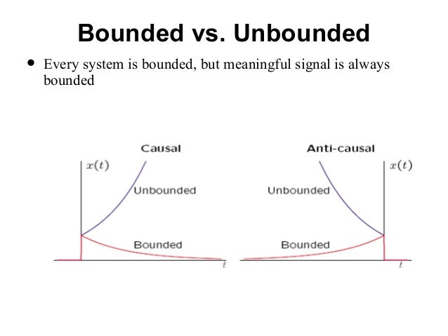 1.Basics of Signals