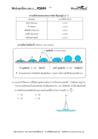 ฟิสิกส์ สรุปเนื้อหา (เล่ม 1) .….ครูแดง
อภิรัก อภิวงค์งาม ; ศษ.บ.(วิทยาศาสตร์-ฟิสิกส์) มช. , วท.ม.(ฟิสิกส์ประยุกต์) มช. , กาลังศึกษา Ph.D.(Applied Physics) มช.
135
ความตึงผิวของของเหลวบางชนิด ที่อุณหภูมิ 20 0
C
ของเหลว ความตึงผิว (N/m)
ปรอท (Mercury
น้า (Water)
กลีเซอรีน (Glycerin)
เบนซิน (Benzene)
เอทิลแอลกอฮอล์
0.4350
0.0728
0.0631
0.0289
0.0223
ความเปียก-ไม่เปียกน้า (Wetting , Non-wetting)
 ถ้าหยดของเหลว กับผิวสัมผัส มีมุมสัมผัสมาก แสดงว่า พลังงานศักย์ผิวของเหลวมีค่ามาก
14. (มช.49) ถ้าใช้ลวดบาง (ที่มีเส้นผ่าศูนย์กลางเล็กมาก) ทาเป็นห่วงวงกลมรัศมี 7 มิลลิเมตร ดังรูป ใน
การหาความตึงผิวของน้าผสมผงซักฟอก โดยใช้แรงดังเท่ากับ 3.52 มิลลินิวตัน ทาให้ห่วงพ้นน้าพอดี
ความตึงผิวในหน่วยมิลลินิวตัน/เมตร ของน้าผสมนี้มีค่าเท่าใด (กาหนดให้
7
22
 )
ก. 40 ค. 60
ข. 50 ง. 80
 