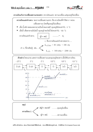 ฟิสิกส์ สรุปเนื้อหา (เล่ม 1) .….ครูแดง
อภิรัก อภิวงค์งาม ; ศษ.บ.(วิทยาศาสตร์-ฟิสิกส์) มช. , วท.ม.(ฟิสิกส์ประยุกต์) มช. , กาลังศึกษา Ph.D.(Applied Physics) มช.
154
ค่า L ที่ควรต้องรู้ เช่น …
ความร้อนกับการเปลี่ยนสถานะของสาร (ความร้อนแฝง) สถานะเปลี่ยน แต่อุณหภูมิไม่เปลี่ยน
ความร้อนแฝงจาเพาะ ของการเปลี่ยนสถานะสาร คือ ความร้อนที่ทาให้สาร 1 หน่วย
เปลี่ยนสถานะ (โดยที่อุณหภูมิไม่เปลี่ยน)
 เมื่อ น้าแข็ง หลอมเหลวกลายเป็นน้าหมด พอดี อุณหภูมิยังคงเท่ากับ 0 0
C
 เมื่อน้า เดือดกลายเป็นไอน้า อุณหภูมิ ของไอน้ายังคงเท่ากับ 100 0
C
ความร้อนแฝงจาเพาะ. .............** QL
L คือ ความร้อนแฝงจาเพาะของการ…..
Lm (น้าแข็ง) = 80 cal/g = 336 J/g
Lv (น้า) = 540 cal/g = 2268 J/g
ตัวอย่าง ไดอะแกรม แสดงการเปลี่ยนสถานะและอุณหภูมิของสาร เมื่อได้รับความร้อน
สรุป
TmcQ  ……….อุณหภูมิเปลี่ยน
ความร้อน Q
mLQ  ………..สถานะเปลี่ยน
mLQ 
 