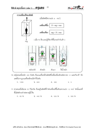ฟิสิกส์ สรุปเนื้อหา (เล่ม 1) .….ครูแดง
อภิรัก อภิวงค์งาม ; ศษ.บ.(วิทยาศาสตร์-ฟิสิกส์) มช. , วท.ม.(ฟิสิกส์ประยุกต์) มช. , กาลังศึกษา Ph.D.(Applied Physics) มช.
32
mg
N
การเคลื่อนที่ของลิฟต์
(เมื่อลิฟต์มีความเร่ง a m/s2
)
เคลื่อนที่ขึ้น mamgN 
 เคลื่อนที่ลง maNmg 
( เมื่อ N คือ แรงปฏิกิริยาที่พื้นกระทากับเท้า )
หนักปกติ ตัวหนัก ตัวเบา ไร้น้าหนัก
10. หญิงคนหนึ่งหนัก 490 นิวตัน ยืนบนเครื่องชั่งในลิฟต์ที่เคลื่อนที่ลงด้วยอัตราเร่ง 12 เมตร/วินาที 2
ตัว
เลขที่ปรากฏบนเครื่องชั่งจะมีค่ากี่นิวตัน
ก. 1090 ข. 600 ค. 380 ง. 0
11. ชายคนหนึ่งมีมวล 50 กิโลกรัม ยืนอยู่ในลิฟต์ที่กาลังเคลื่อนที่ขึ้นด้วยความเร่ง 1.2 m/s2
ดังนั้นแรงที่
พื้นลิฟต์กระทาต่อชายผู้นี้คือ
ก. 60 N ข. 440 N ค. 500 N ง. 560 N
 