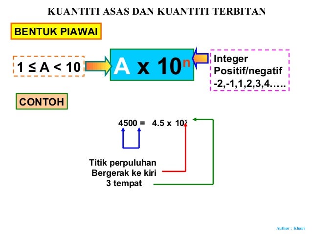 Contoh Soalan Integer - Malacca t