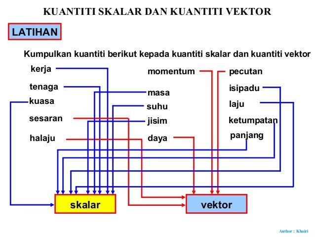 1 kuantiti Asas Dan Kuantiti Terbitan