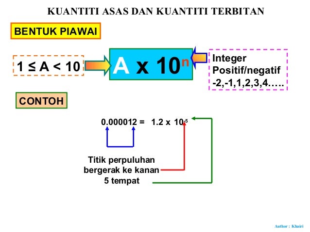 1.kuantiti asas dan kuantiti terbitan