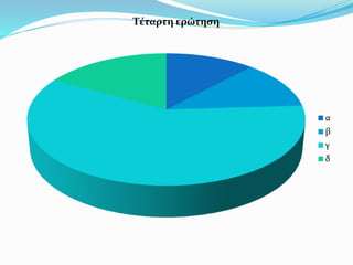 Τέταρτη ερώτηση
α
β
γ
δ
 