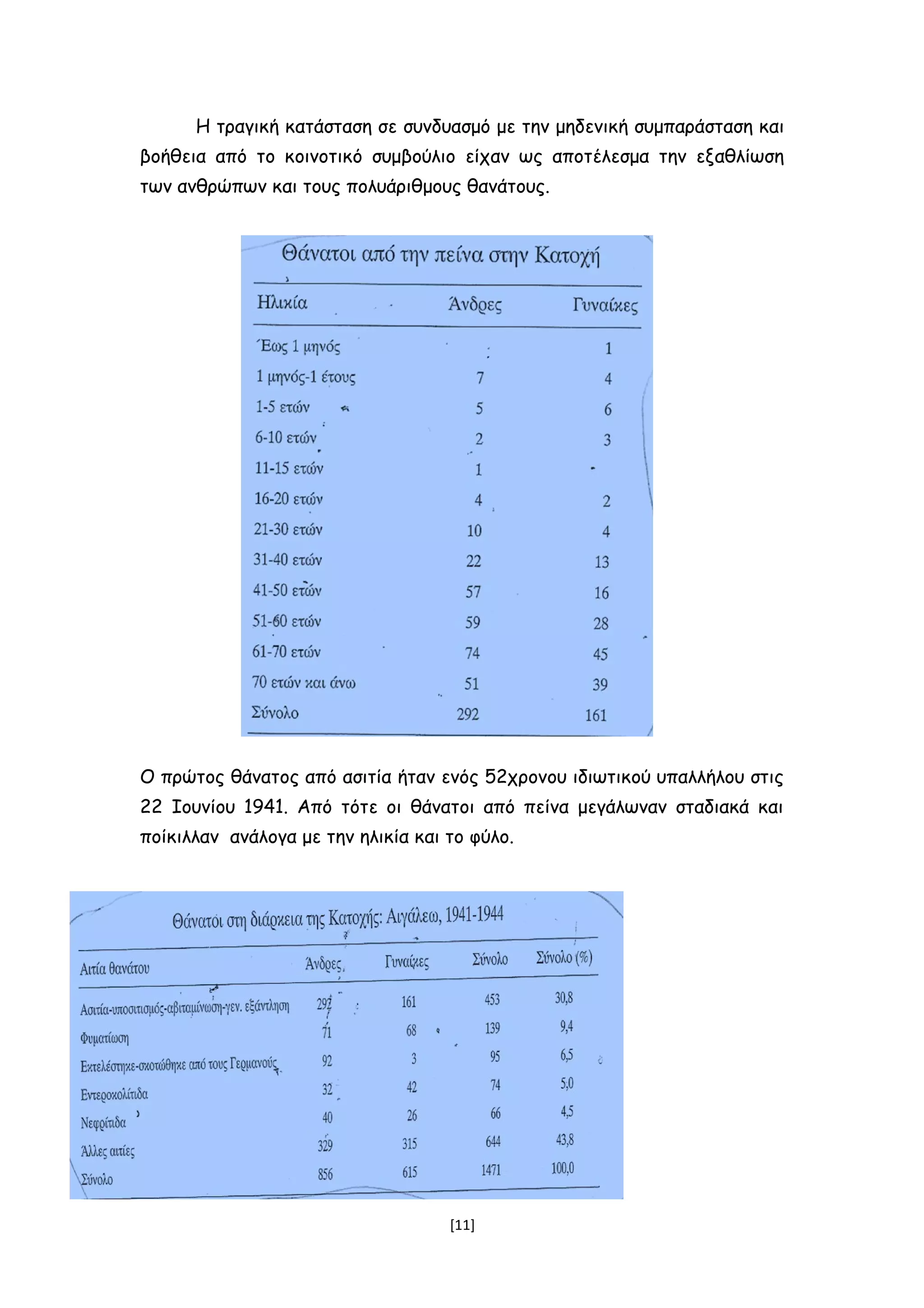 Η τραγική κατάσταση σε συνδυασμό με την μηδενική συμπαράσταση και
βοήθεια από το κοινοτικό συμβούλιο είχαν ως αποτέλεσμα την εξαθλίωση
των ανθρώπων και τους πολυάριθμους θανάτους.
Ο πρώτος θάνατος από ασιτία ήταν ενός 52χρονου ιδιωτικού υπαλλήλου στις
22 Ιουνίου 1941. Από τότε οι θάνατοι από πείνα μεγάλωναν σταδιακά και
ποίκιλλαν ανάλογα με την ηλικία και το φύλο.
[11]
 