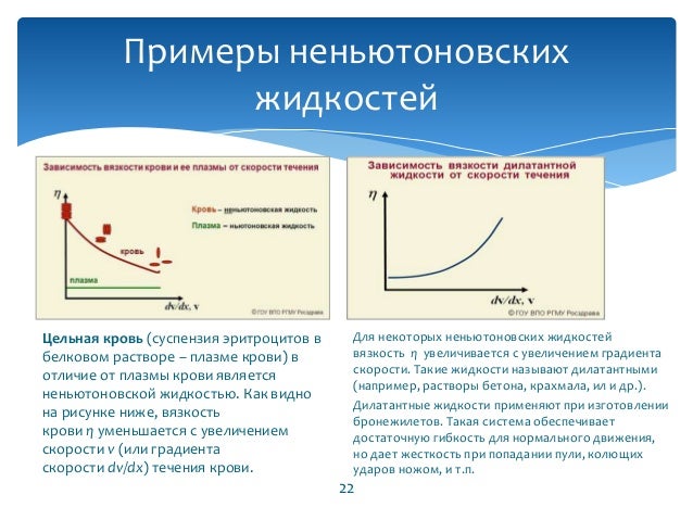 Пример Неньютоновские Жидкости