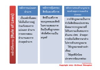 หลักนิติธรรม(Rule of Laws)
หลักการแบ่งแยก
อํานาจ
เป็นหลักที่แสดง
ให้เห็นถึงการอยู่
ร่วมกันของการ
แบ่งแยก อํานาจ
การตรวจสอบ
อํานาจและการ
ถ่วงดุลอํานาจ
หลักการคุ้มครอง
สิทธิและเสรีภาพ
สิทธิในเสรีภาพ
ของบุคคลและสิทธิ
ในความเสมอภาค
ถือเป็นพื้นฐานของ
“ศักดิ์ศรีความเป็น
มนุษย์”
หลักความชอบด้านกฎหมาย
ของฝ่ายตุลาการและฝ่าย
ปกครอง
การใช้กฎหมายเป็นการ
จํากัดสิทธิของประชาชน
มีผลมาจากกฎหมายที่
ได้รับความเห็นชอบจาก
ตัวแทน ปชช. ฝ่ายตุลา
การต้องไม่พิพากษาต่าง
ไปจากตัวบทกฎหมาย
ใช้กฎหมายอย่างเท่า
เทียม
ใช้ดุลพินิจโดย
ปราศจากข้อบกพร่อง
Good Governance
Copyright 2015 : Dr.Danai Thienphut
 