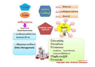 แนวคิด
กําเนิด
1. แนวคิดและองค์ประกอบ
ของธรรมาภิบาล
2. จริยธรรมการบริหาร
(Ethics Management)
แนวทาง
การเรียนรู้
Challenge based
Approach
ขั้นที่ 1 คิดวิเคราะห์
ขั้นที่ 2การเรียนรู้บนความท้าทาย
ขั้นที่ 3 สังเคราะห์
คําถามสําคัญ
ความท้าทาย
การออกแบบ
*แนวคําถาม *แนวทางกิจกรรม
*แนวทางการใช้ทรัพยากร
โซลูชั่น-การปฏิบัติ
การประเมิน

Big Idea
ทศพิธราชธรรม
ธรรมาภิบาล
(Good Governance)
Good Governance
Copyright 2015 : Dr.Danai Thienphut
 