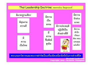 Thai Leadership Doctrine: พลเอกเปรม ติณสูลานนท์
พระบรมราโชวาทและพระราชดํารัสเป็นเครื่องยึดเหนี่ยวยึดถือในการดํารงชีวิต
มีมาตรฐานเดียว
มีคุณงาม
ความดี
มี
ความ
เป็นไทย
มีความ
เป็น
ธรรม
มี
ความ
ซื่อสัตย์
สุจริต
มีความ
รักห่วง
อาทร
มีความ
สํานึก
“เกิดมา
ต้อง ตอบ
แทนคุณ
แผ่นดิน”
มีการประพฤติ
ปฏิบัติเป็น
ตัวอย่างที่ดี
Strategic Leadership
Copyright 2015 : Dr.Danai Thienphut
 