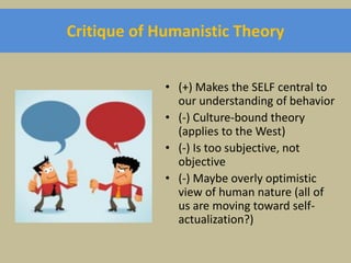 Social-Cognitive Theory (Model)
Social Influences:
“My friends do
well in school.”
Behavior
(I perform well
in school)
Cog...