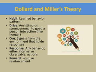 Miller and Dollard’s
Critical Childhood Situations
• Feeding
• Toilet or cleanliness training
• Sex training
• Learning to...