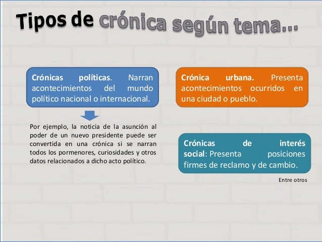 Resultado de imagen para cronicas urbanas QUE ES