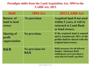 Paradigm shifts from the Land Acquisition Act, 1894 to the
LARR Act, 2013
Shift 1894 Act 2013 LARR Act
Return of
land to land
owner
No provision Acquired land if not used
within 5 years, it will be
returned to Land Bank
or land owners.
Sharing of
profit
/appreciation
No provision. If the acquired land is unused
and is transferred, 20% of the
profits shall be shared with the
original land owners.
R&R No provision for
R&R.
R&R necessary for all affected
families. Minimum R&R
entitlements to be provided to
each affected family specified.
pkachare@gmail.com
 